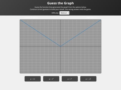 Guess The Graph thumbnail